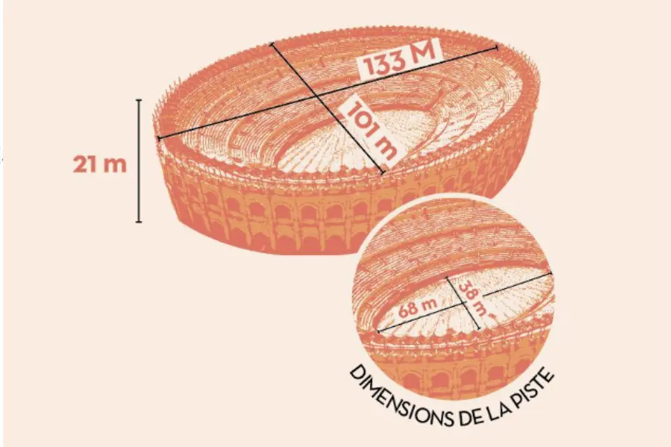 Schéma des dimensions des arènes de Nîmes