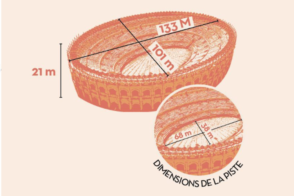 Schéma des dimensions des arènes de Nîmes